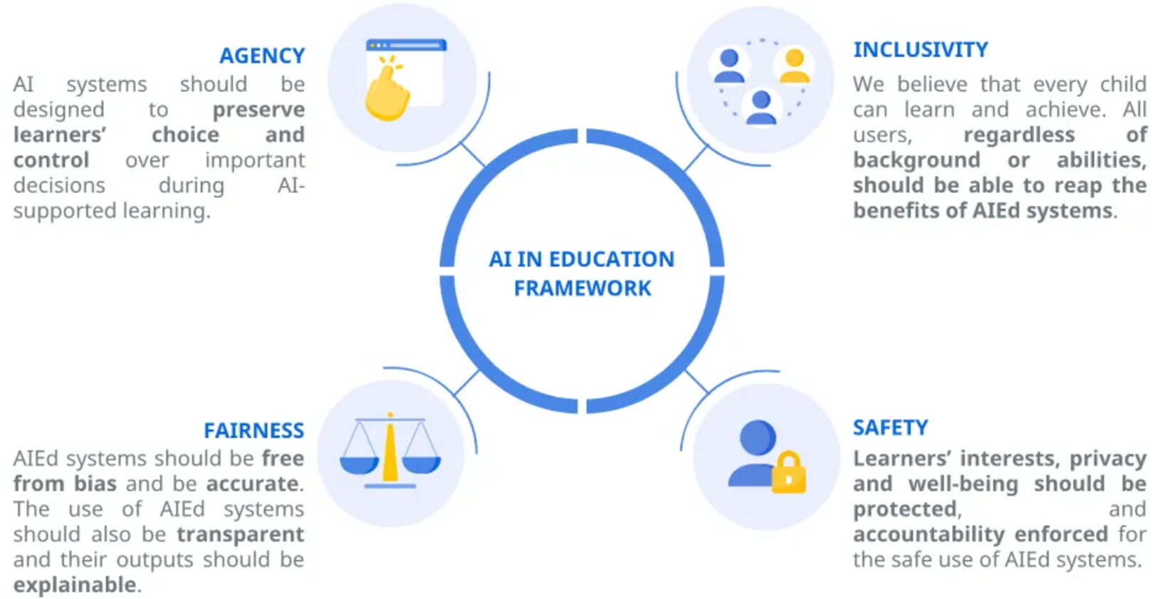 MOE AI-in Education (AIEd) Framework